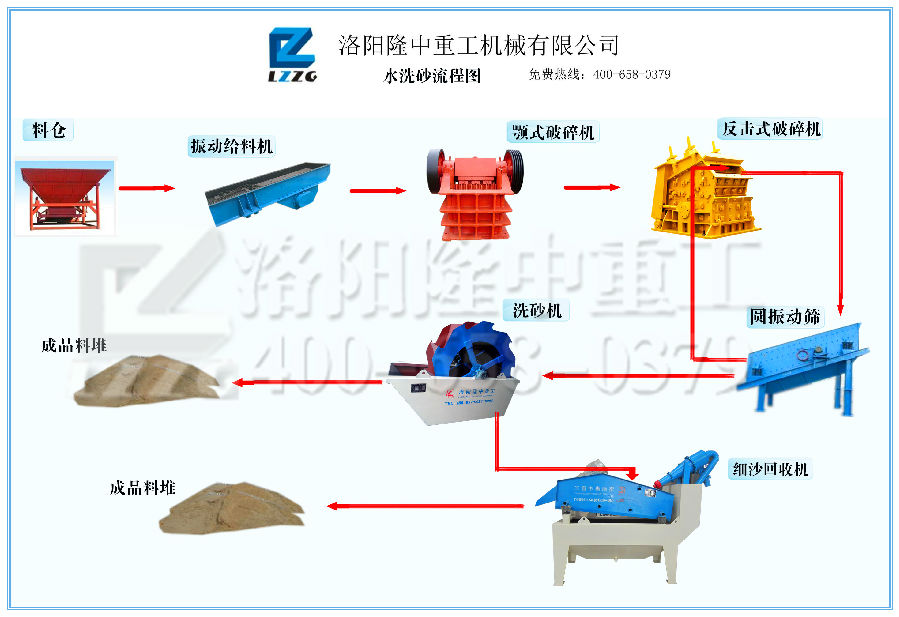 棕剛玉生產(chǎn)線